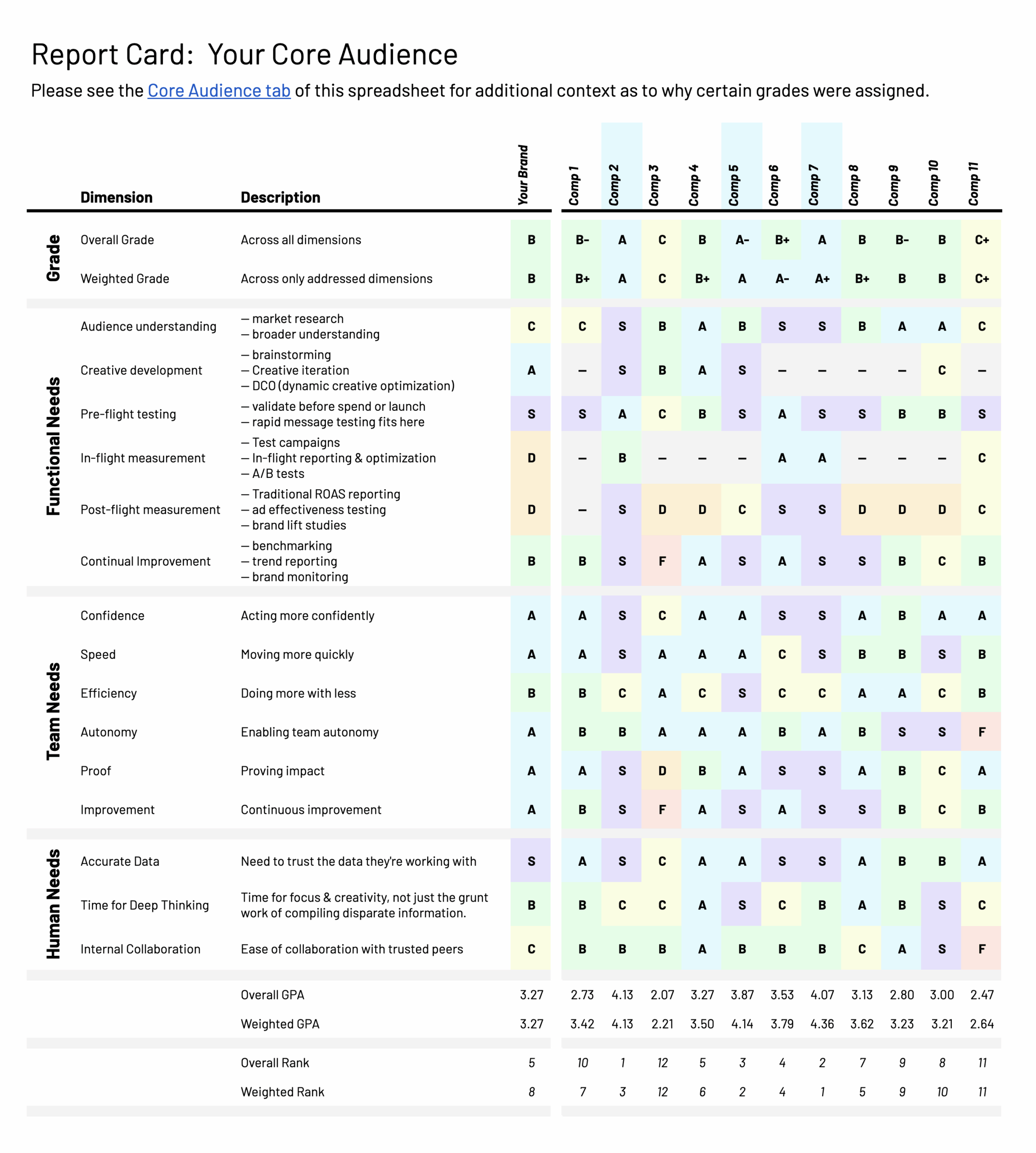 idigress marketing services for startups. competitive landscape assessment report card.